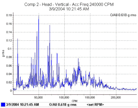 vibration analysis graph